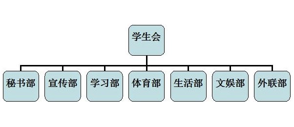 学生会是做什么的？