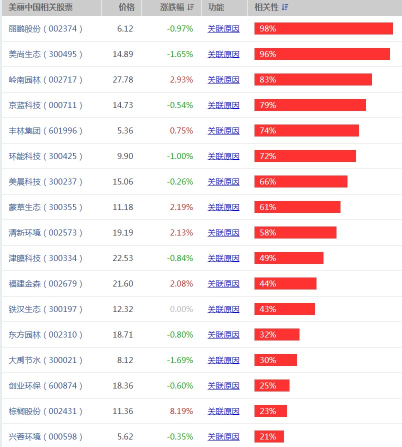 美丽中国概念股有哪些