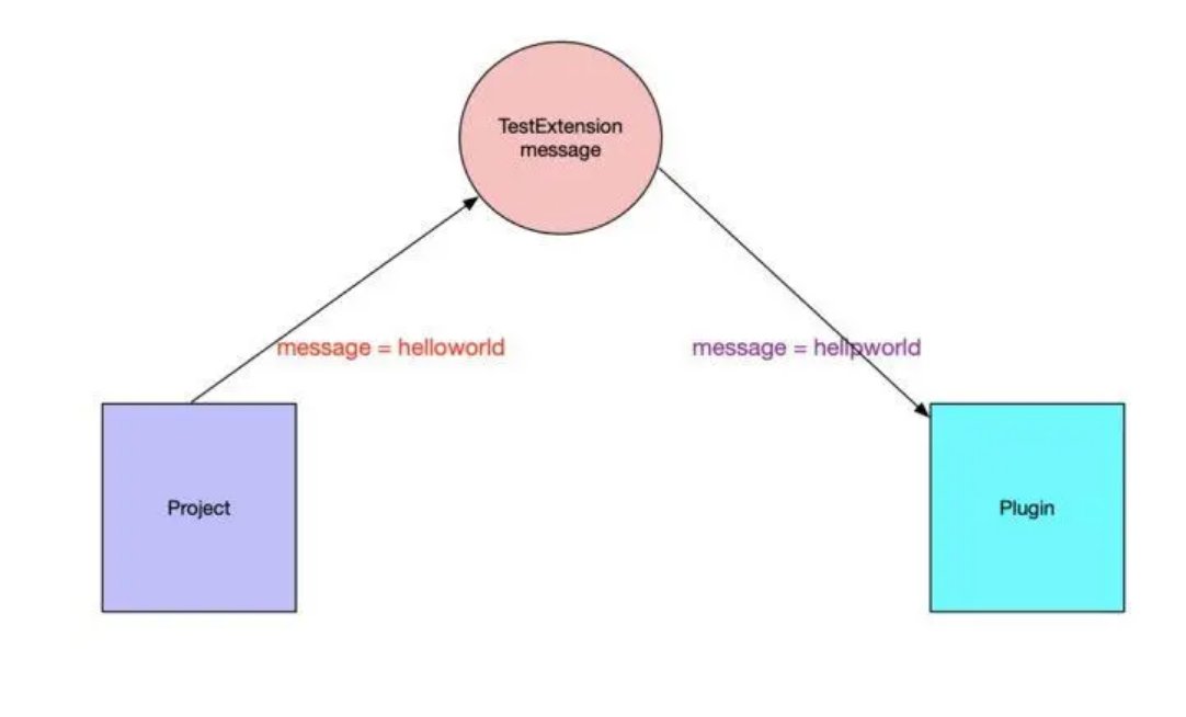 plugin是什么意思