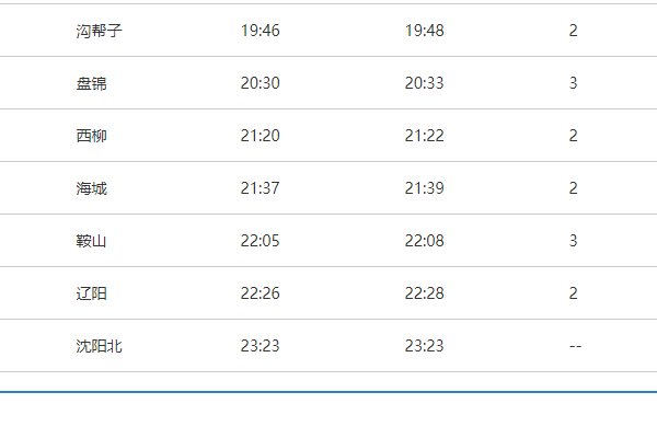k188次列车时刻表