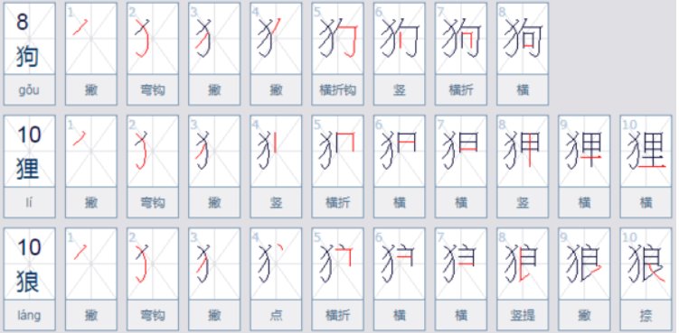 反犬旁与什么有关系