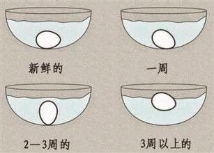 让鸡蛋在水上浮起来的方法有哪些？