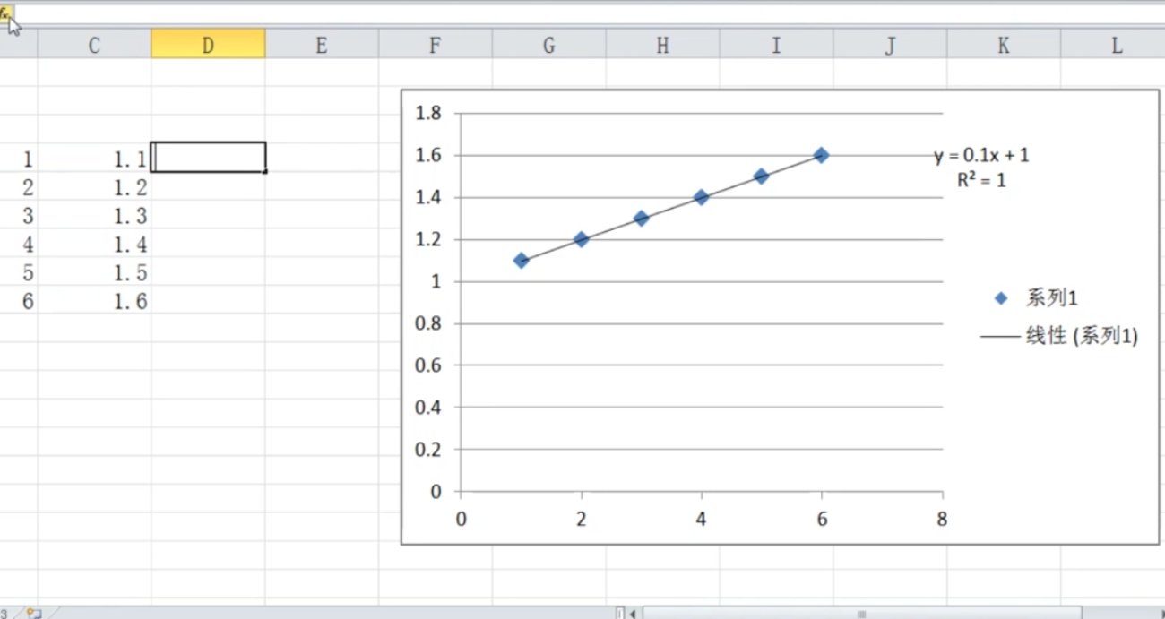 怎么用Excel做相关系数图？