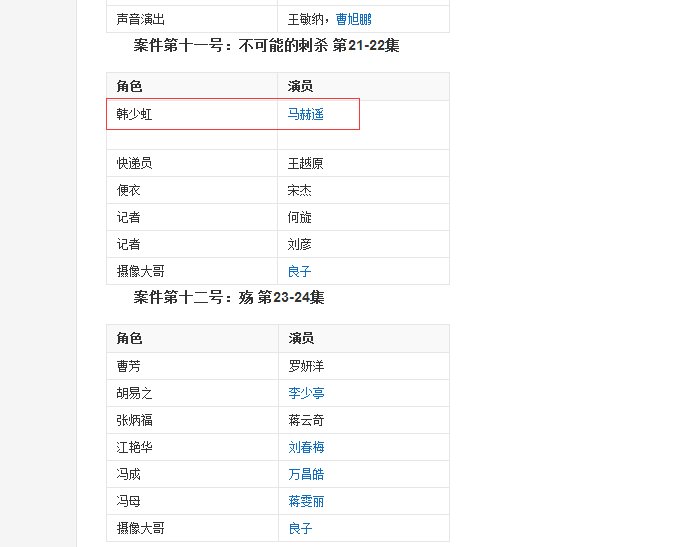 电视剧暗黑者中的韩少红谁是扮演者?