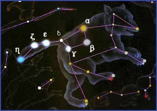 求北斗七星的资料及其在空中之具体位置。