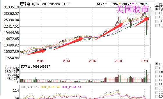 为什么中国股市涨不起来,为什么外围市场却能大涨起来?