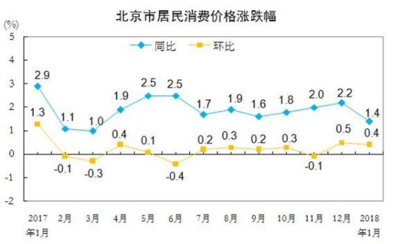 物价上涨对经济的影响有哪些方面？