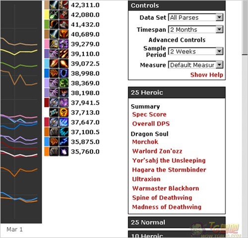 魔兽世界远程dps练个什么比较好？