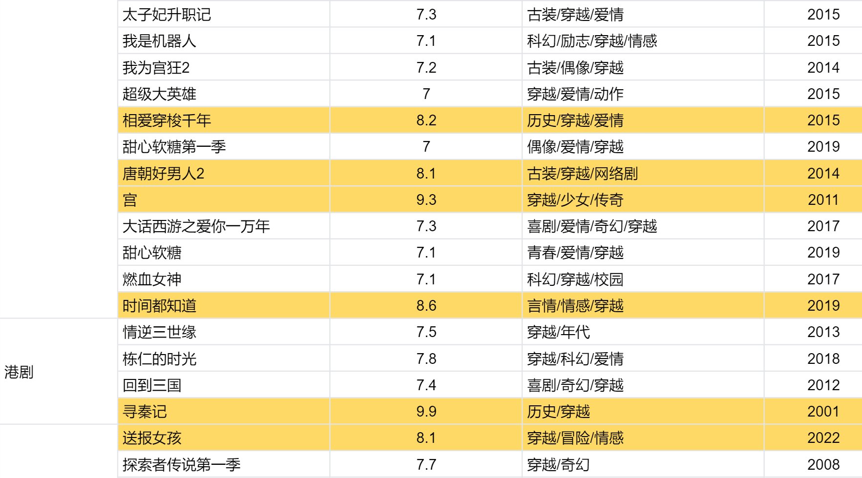 推荐男主角穿越到古代的电视剧,越多越好。