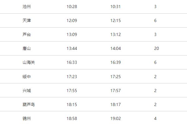 k188次列车时刻表
