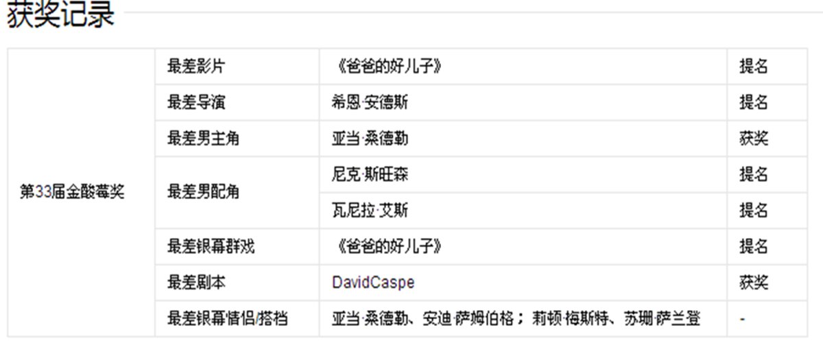 爸爸的好儿子这部影片是多长时间未删减的