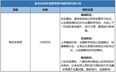考MBA,华章、华是、泰祺等选哪家辅导班好呢?