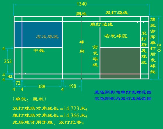 求羽毛球的场地示意图，长多少，宽多少，简单的画一下？？谢谢！！