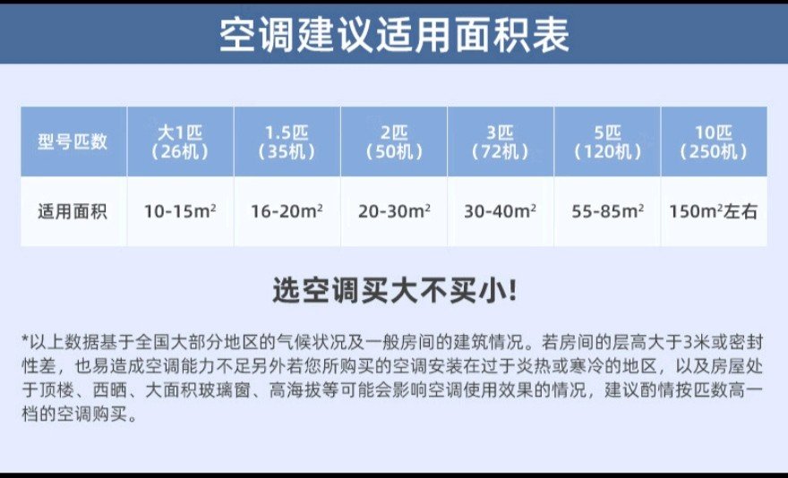 格力2匹空调运行一小时多少电？