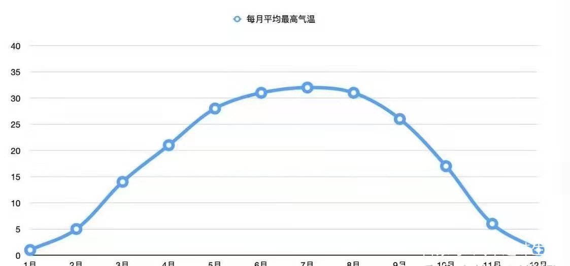 有人说女人的衣柜永远少一件衣服,这是为什么?