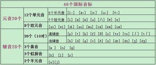 国际音标中的K、 Q、 X分别是怎么读的