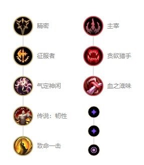 2022英雄联盟皎月出装顺序一览