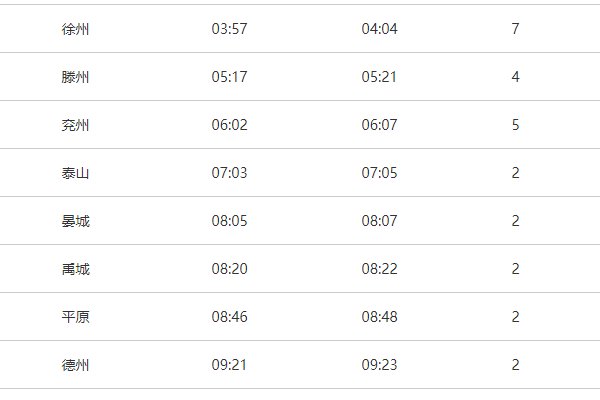k188次列车时刻表