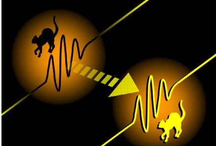 不确定性原理的内容是什么？