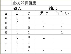 1位全减器的逻辑电路是怎样的？