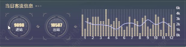 铁路信息化是什么