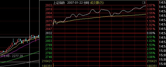 为什么中国股市涨不起来,为什么外围市场却能大涨起来?