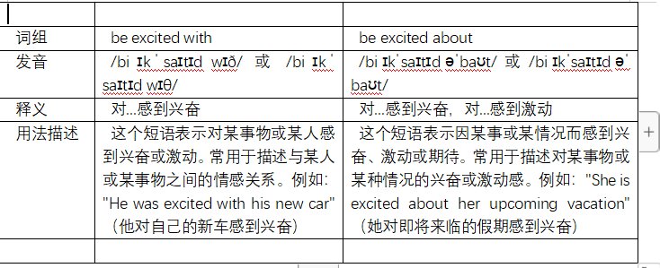 be excited with和be excited about的区别