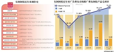东阿是如何回应阿胶造假的？