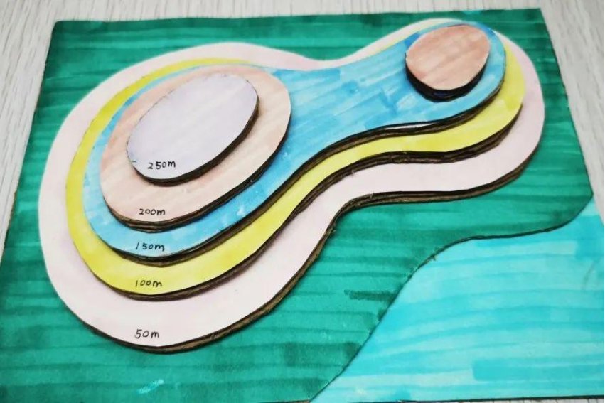 等高线按其作用不同分为()