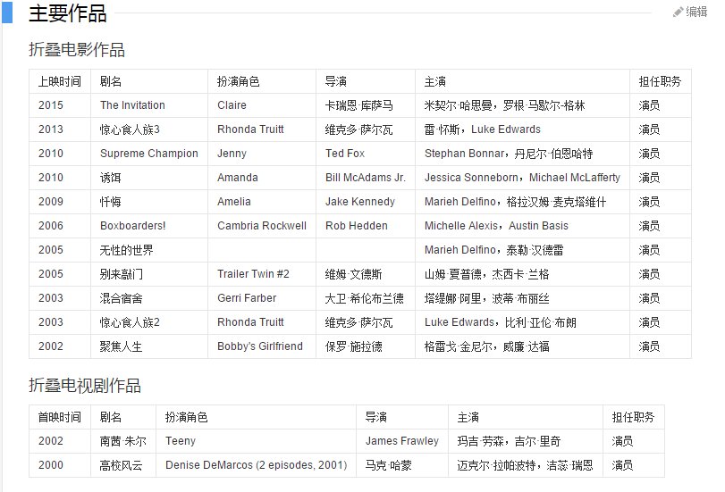 《无性的世界里》的女卢克谁演的？