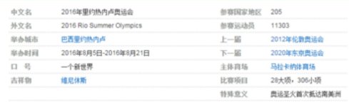 2016年里约奥运会中国男子乒乓球名单是谁