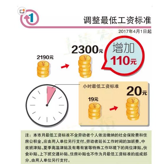 2018上海最低工资标准是多少？
