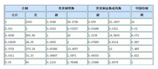 500g等于多少斤？