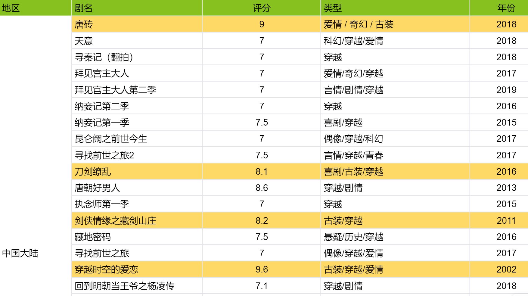 推荐男主角穿越到古代的电视剧,越多越好。