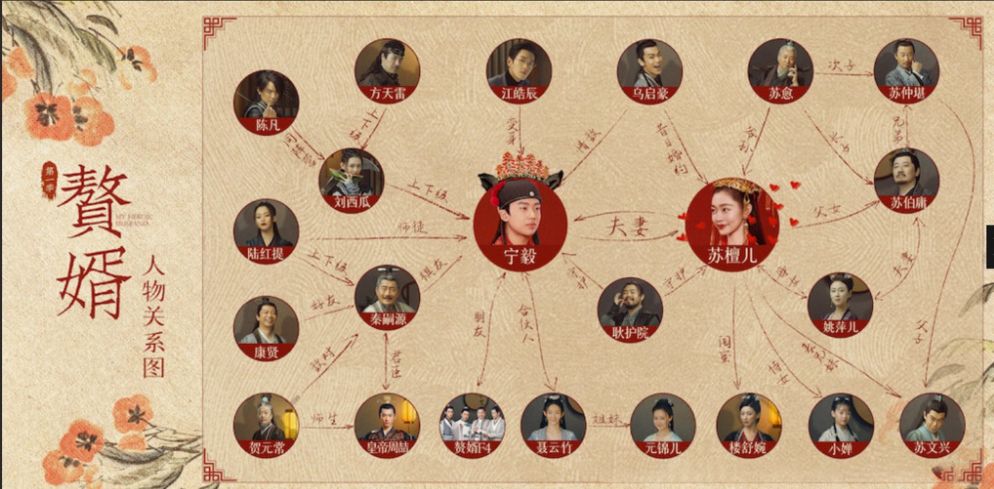 推荐男主角穿越到古代的电视剧,越多越好。