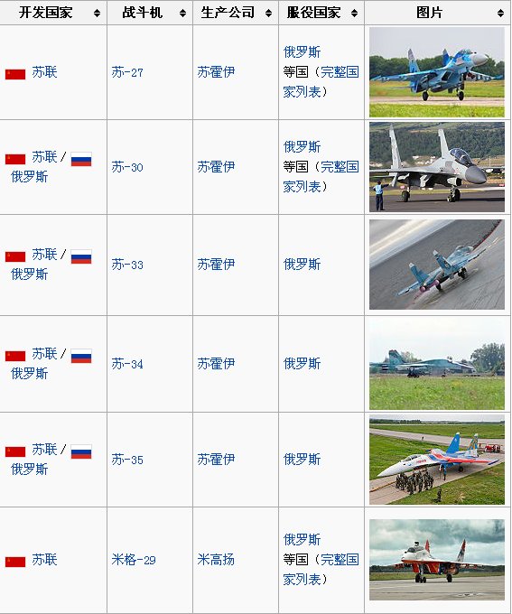 世界第4代战机有哪些？