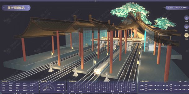 铁路信息化是什么