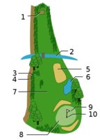 请说出高尔夫球场上完整的一场球有多少个洞。分别是什么？