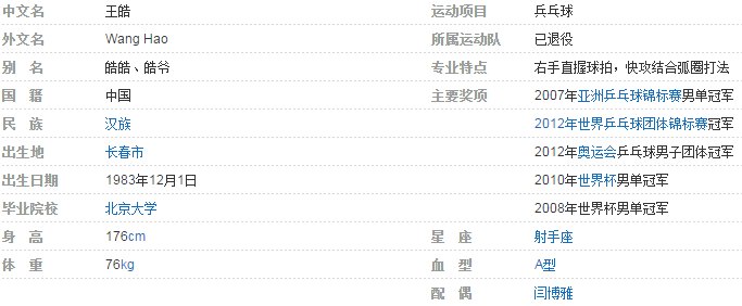 04年08年12年乒乓男单决赛亚军是谁