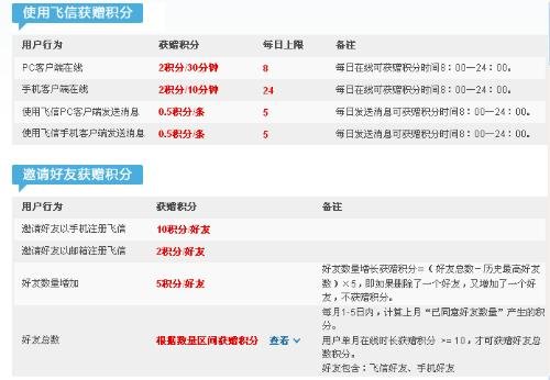 飞信积分的使用方法