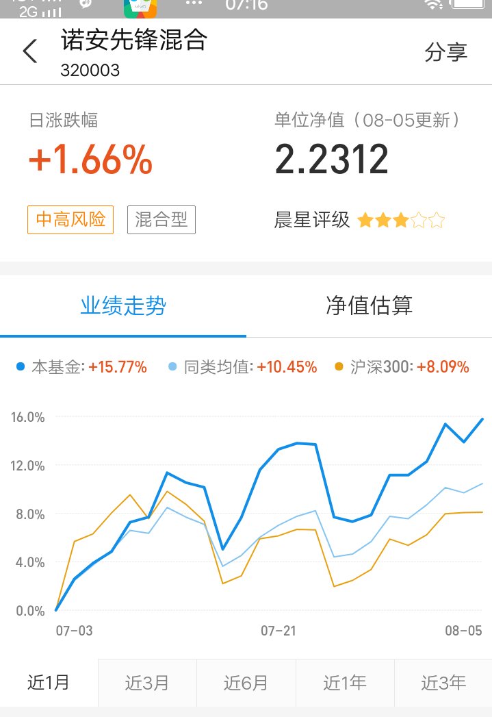 诺安股票基金320003最新净值是多少？