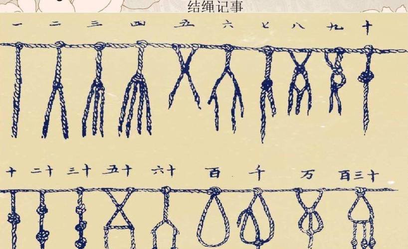 结绳记事的典故