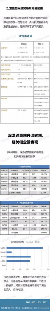 深港通是什么意思呢？