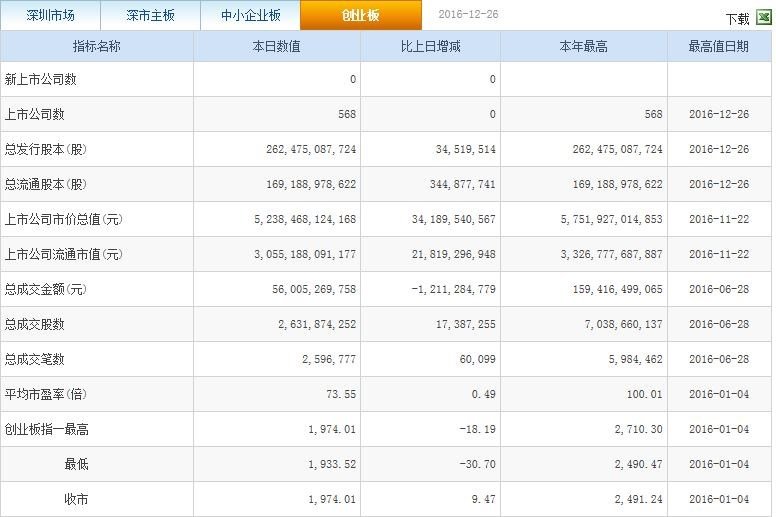 创业板上市公司数量有多少