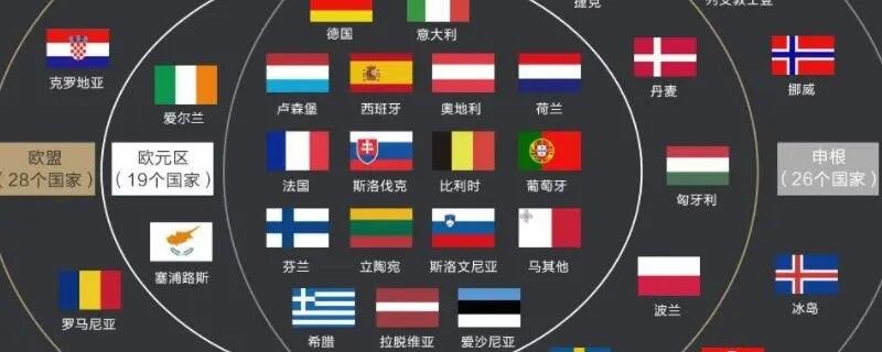 欧盟英文缩写和总部