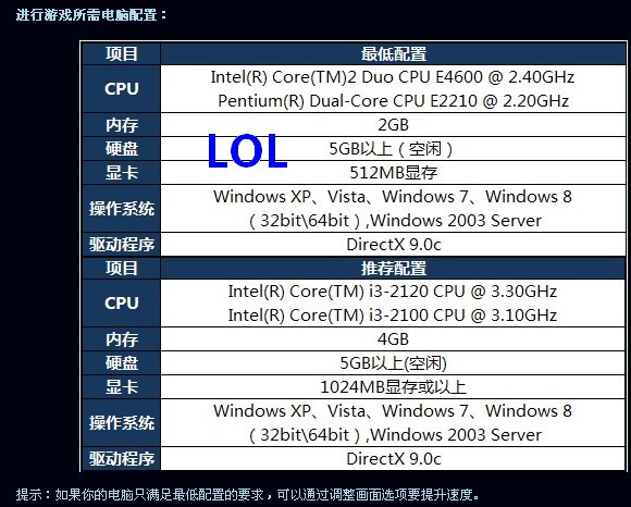 华硕x550c，求用过的或是懂电脑的大神介绍一下，这款笔记本有什么优缺点