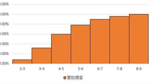 家用水表一般多大