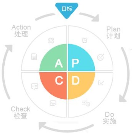 闭环管理是什么意思