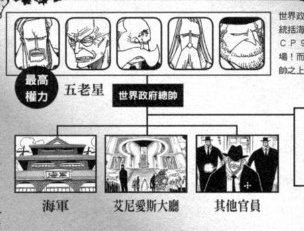 海贼王空白的一百年历史是什么？