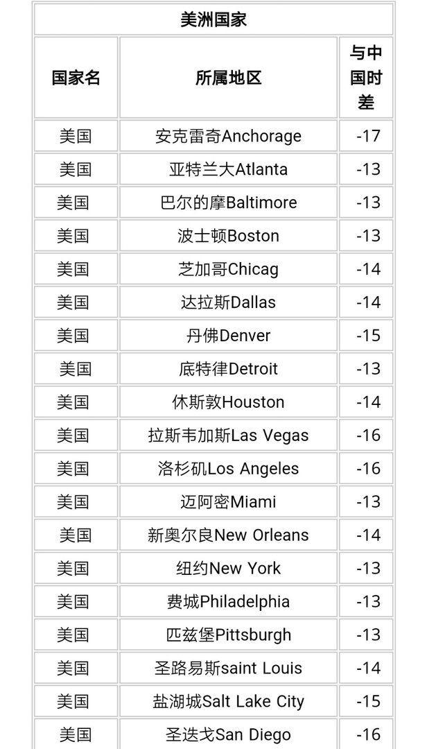 世界各国时间对应北京时间24小时对照表 有吗
